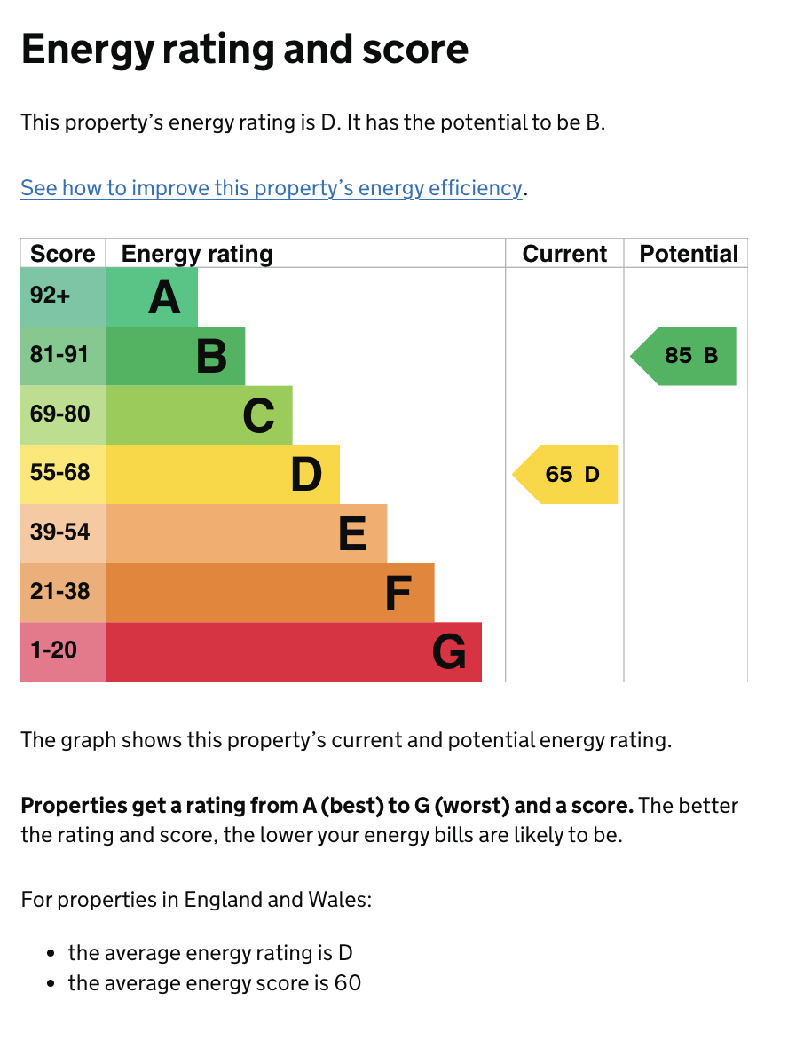 Energy Performance Certificate