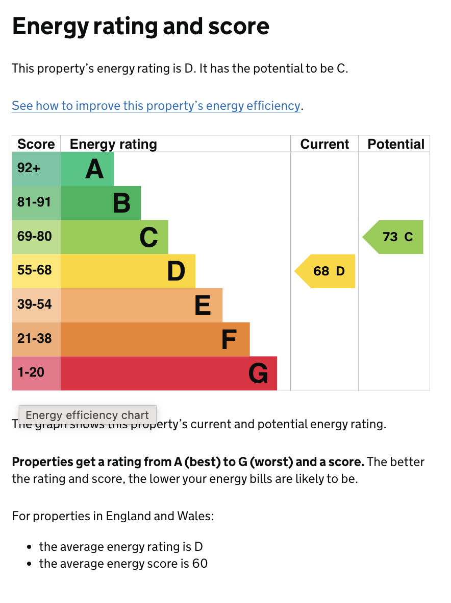 Energy Performance Certificate