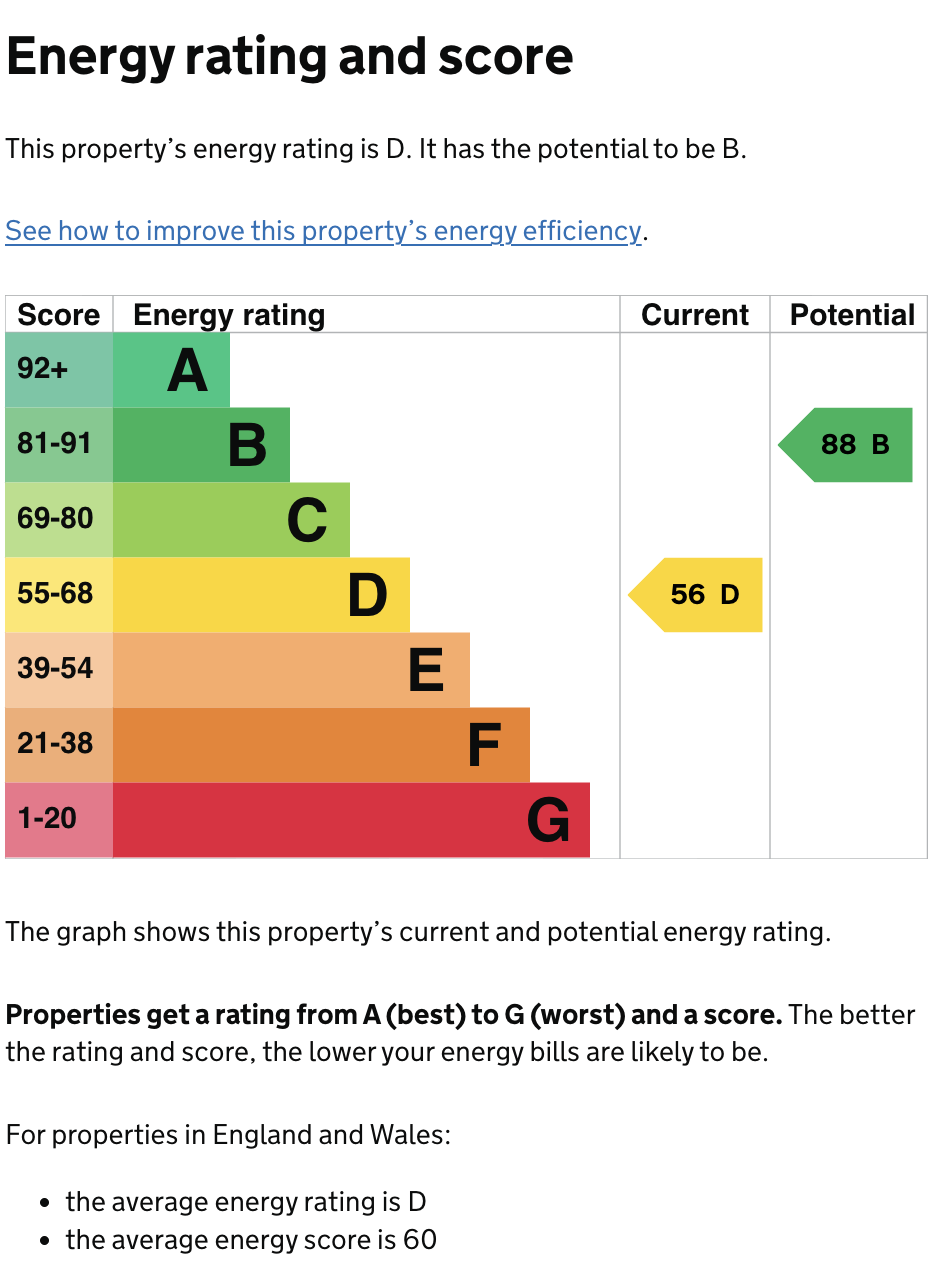 Energy Performance Certificate