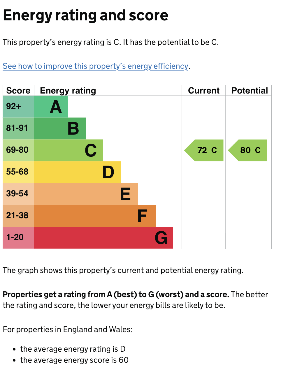 Energy Performance Certificate