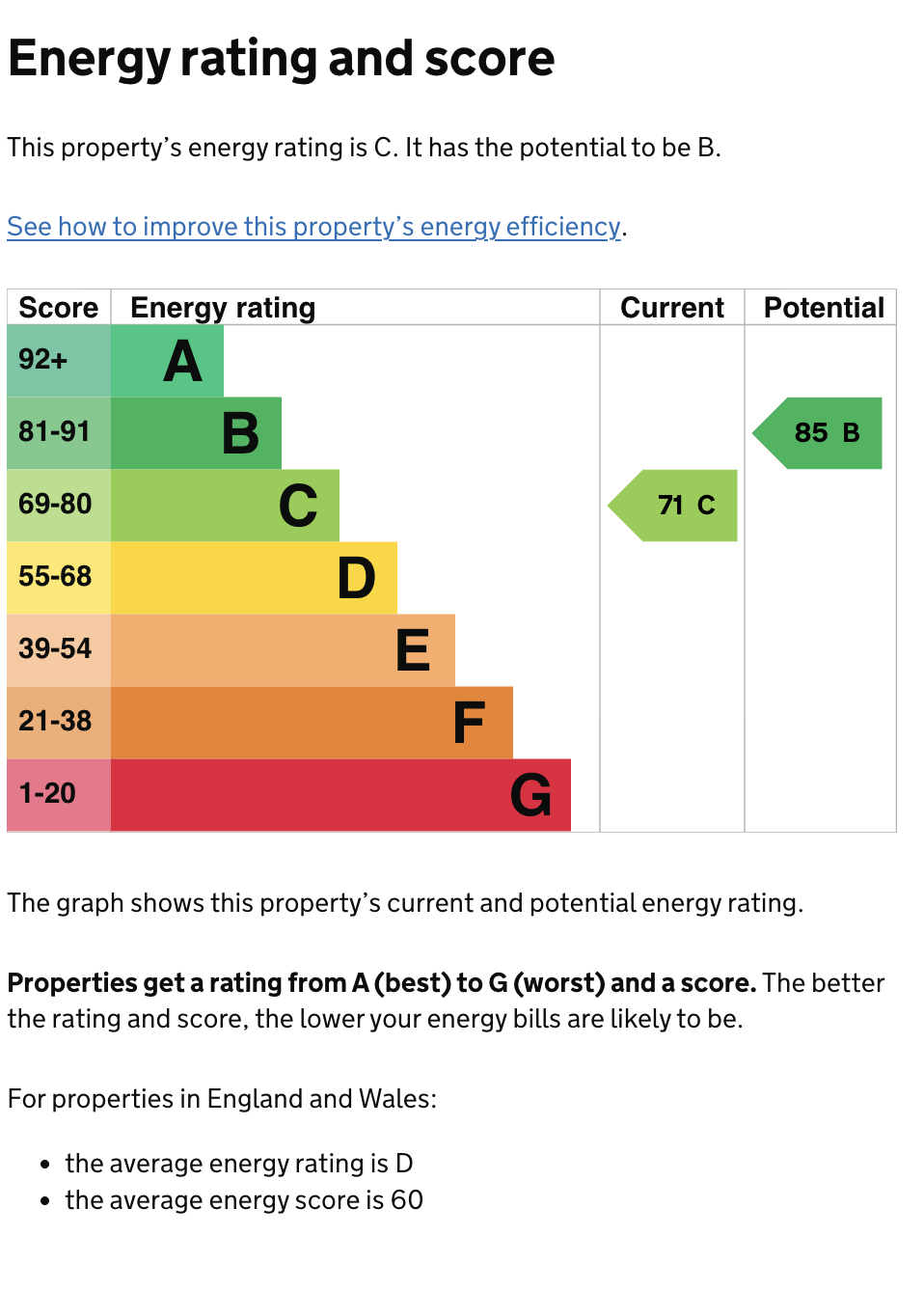 Energy Performance Certificate